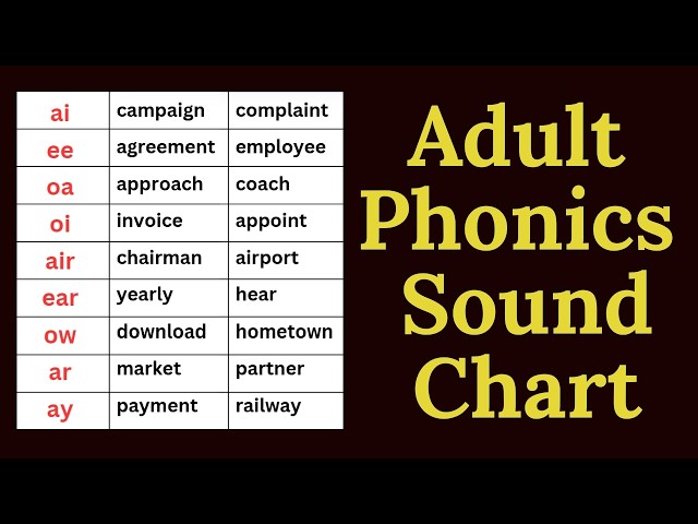 Master English Digraph & Trigraph Pronunciation – Clear Examples for Adult Learners