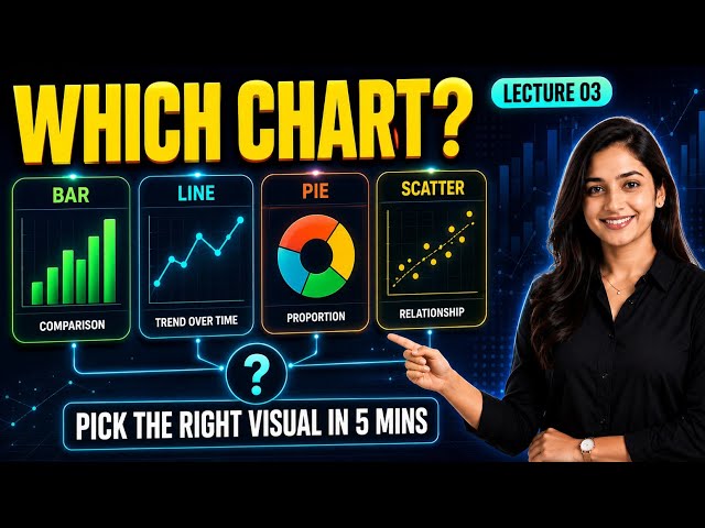 Types of Data Visualization Charts & How to Choose Them | Lecture 3: Display Media Explained