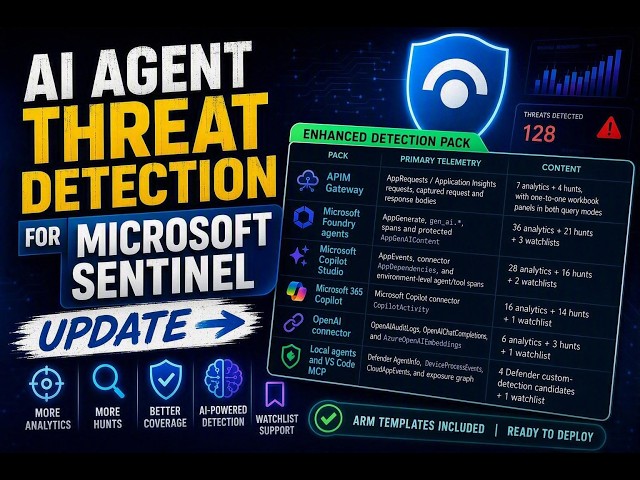 NEW AI Agent Threat Detections for Microsoft Sentinel | Major Pack Update
