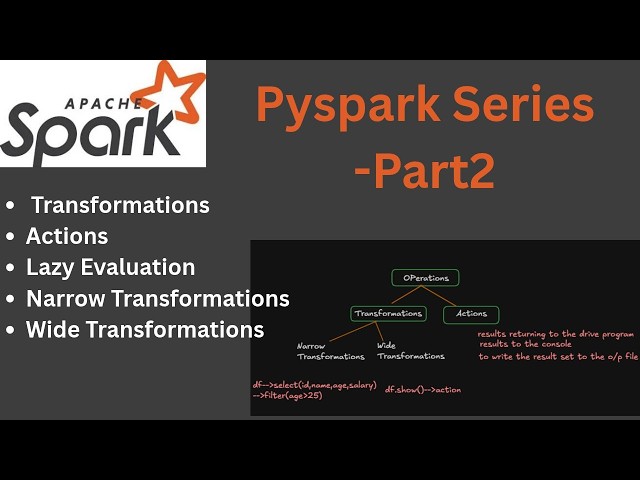 PySpark Operations | Transformations & Actions | Lazy Evaluation | PySpark Series – Part 2