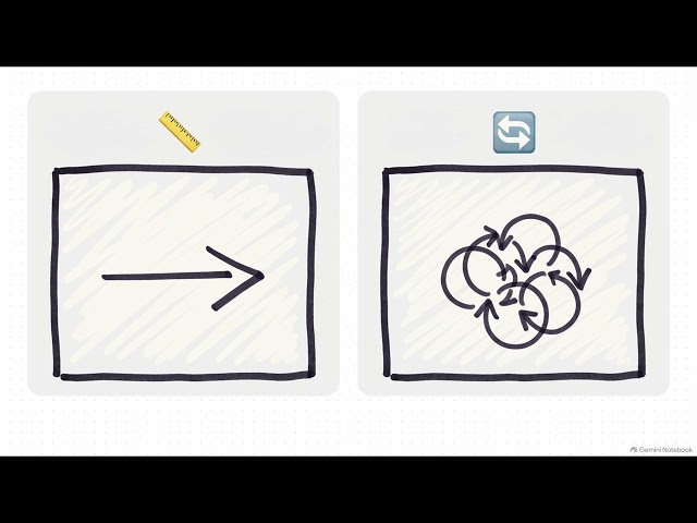 Software Engineering Basics