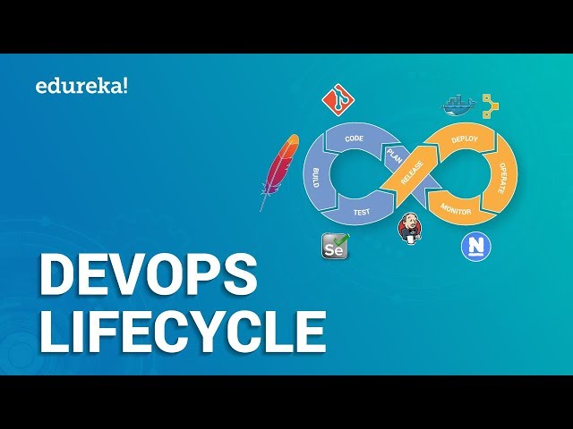 DevOps Lifecycle | Introduction To DevOps | DevOps Tools | What is DevOps? | Edureka