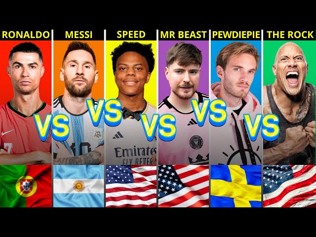 Comparison: Cristiano Ronaldo vs Messi vs Mrbeast vs Ishowspeed vs Pewdiepie vs The Rock