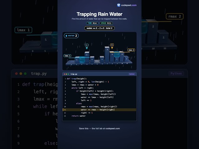Trapping Rain Water — the shorter wall decides