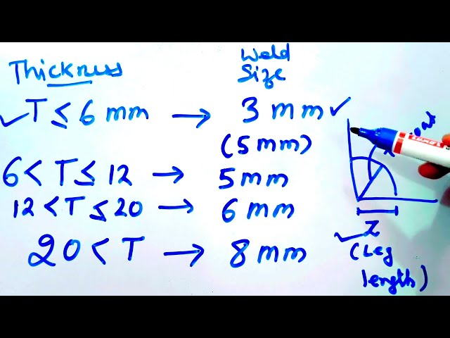 How to Determine Fillet Weld Sizes: Leg & Throat Thickness (AWS D1.1 Guide)