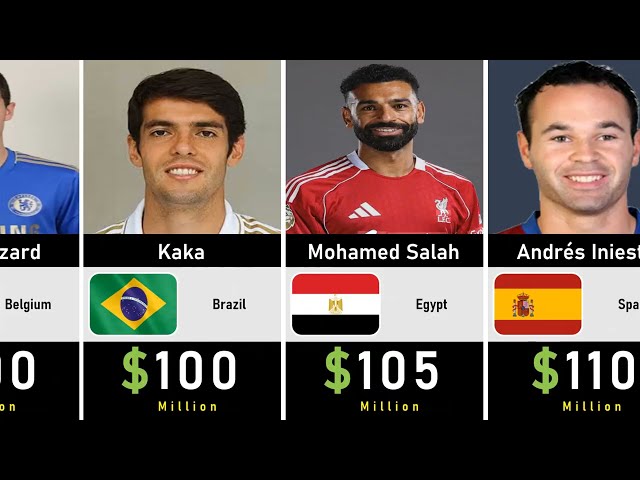 Richest Football Players in the World 2026