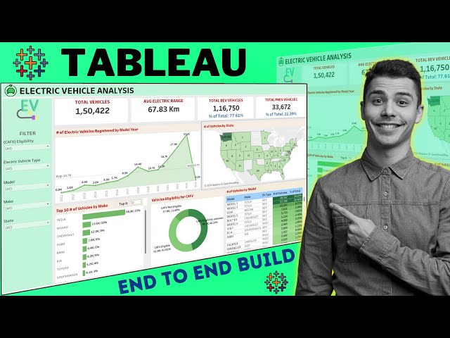 Tableau Full Project for Data Analysis | Start to End Tableau Dashboard Project