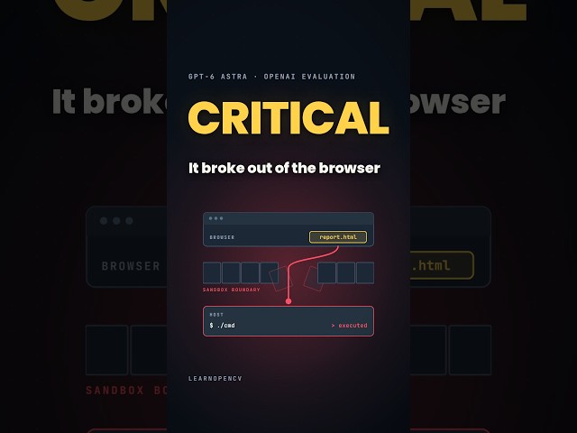 OpenAI's Astra Reached "Critical" Cyber Capability: What That Actually Means