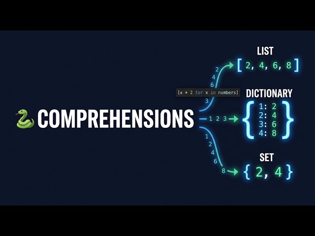 108 🐍 List, Dictionary & Set Comprehensions in Python