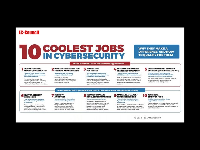 How to build a successful career in cybersecurity