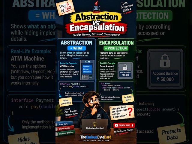 Abstraction vs Encapsulation in Java | The Difference Every Developer Must Know