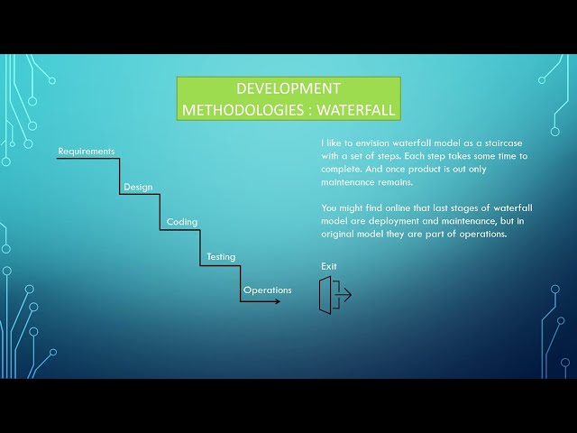 Manual QA: Testing for Beginners - Waterfall SDLC - Part 4