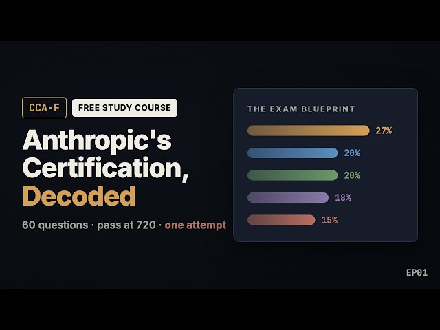 EP01:Claude Certified Architect: Everything in the Exam Guide, Explained Free