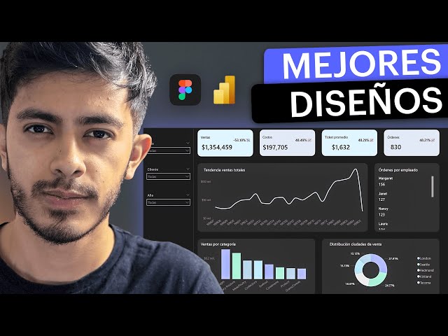 Use Figma to Improve Your Power BI Reports