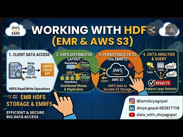 Working with HDFS in Amazon EMR