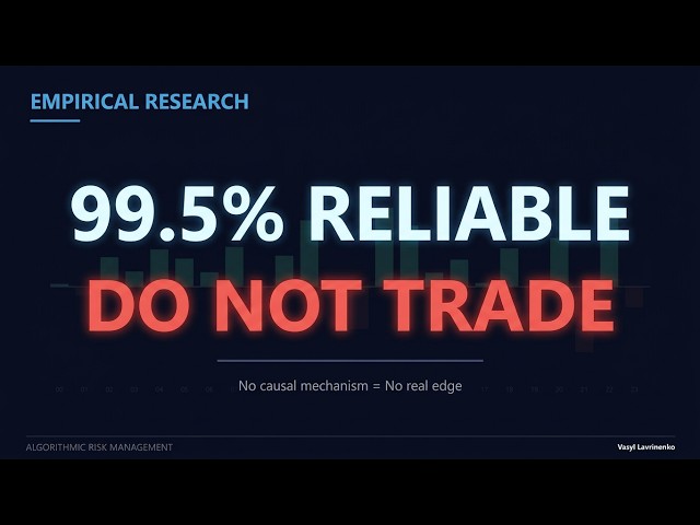 Statistical Significance in Trading: 99.5% Reliable, and I Refuse to Trade It