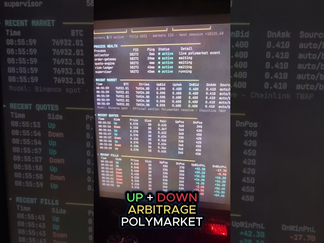 Market Making Spread on Polymarket with This Trading Bot Live #Polymarket #Bitcoin #CryptoTrading