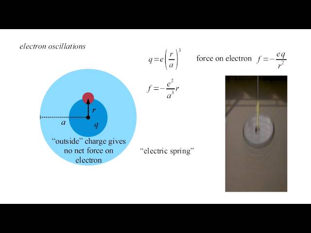 Quantum Mechanics 4a - Atoms I