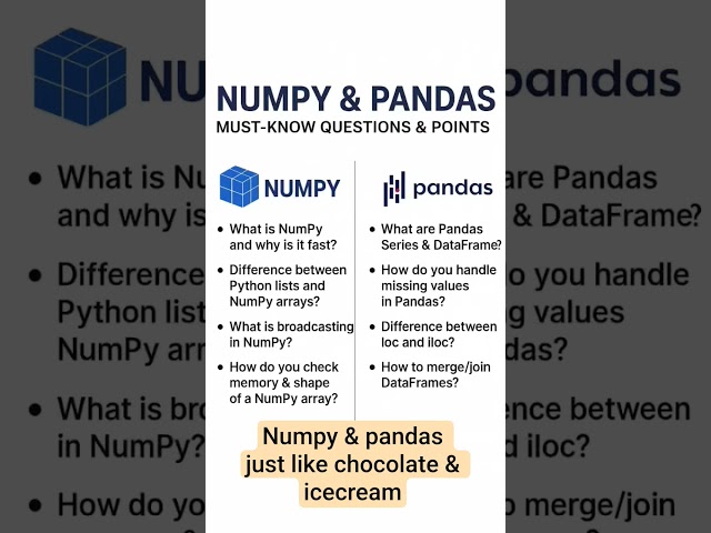 Numpy & Pandas - Python Data analysis #Dataanalysis #Datascience #Ai #Ml #Coders