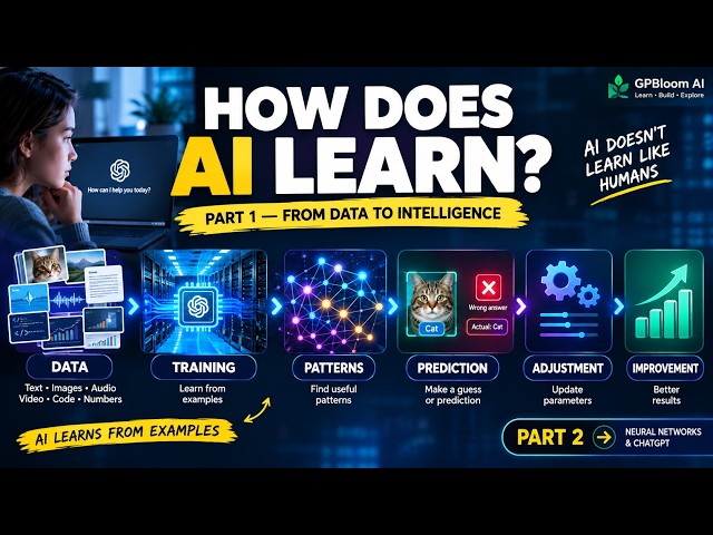 How Does AI Learn? | Part 1 — From Data to Intelligence