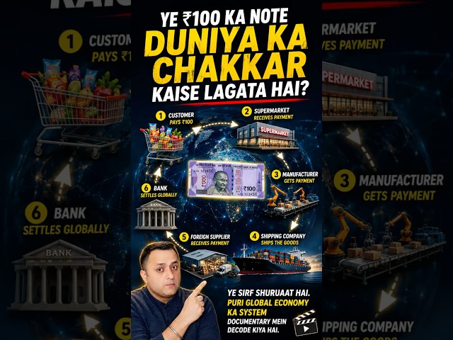 ₹100 Note Journey: Supermarket To Global Supply Chain 📦 #shorts #economy