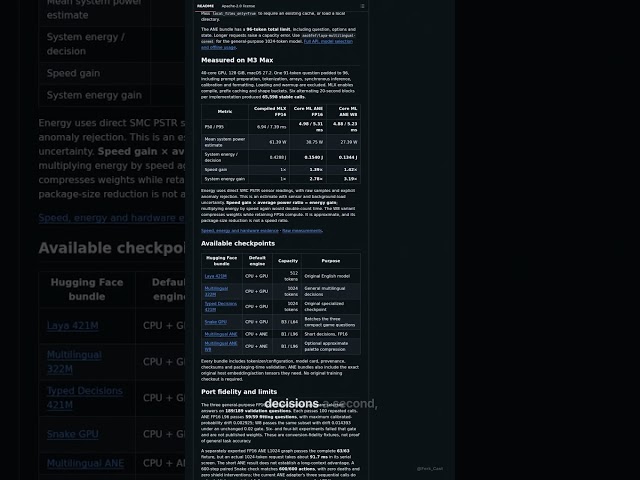 mizorewww/laya-coreml — 907 GitHub Stars #Shorts