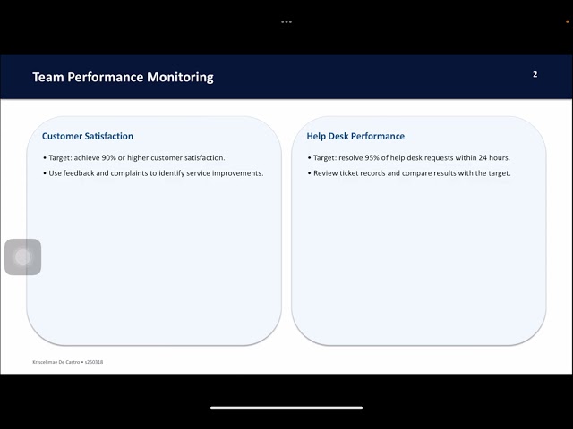 IT TEAM PERFORMANCE MONITORING & DEVELOPMENT PRESENTATION