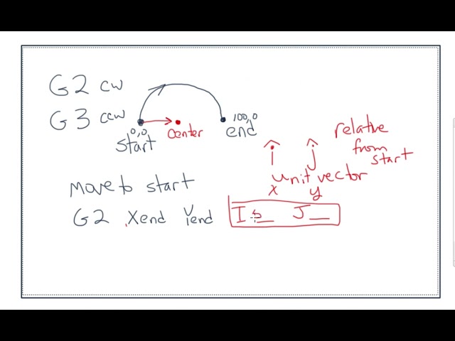 Using G2 and G3 GCode commands for arc motion