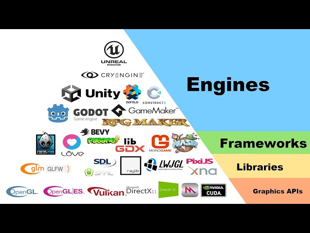 Graphics API vs Library vs Framework vs Engine — What’s the Difference?