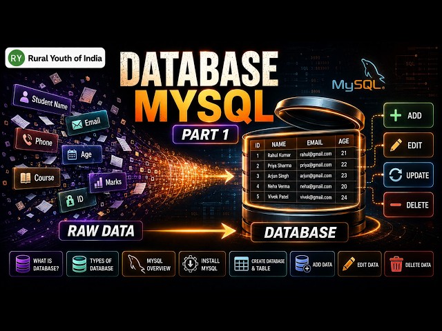 Database & MySQL Tutorial Part 1 | What is Database? MySQL Installation, CRUD & SQL Basics