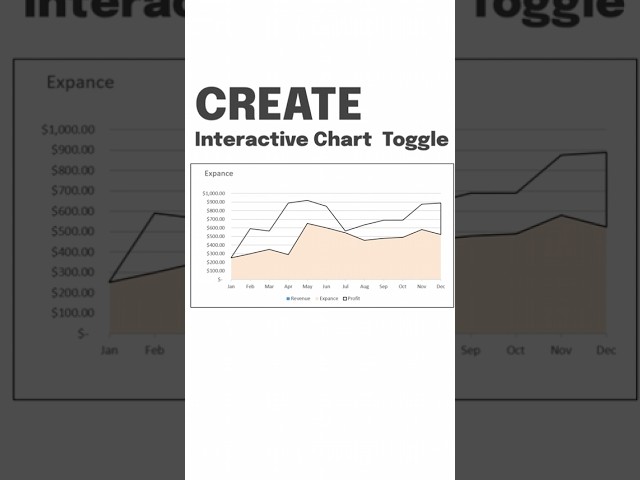 Data Visualization #fullcourse