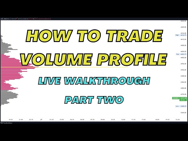 How to Trade Volume Profile. Volume Profile Trading Tips Part Two. Going over $SPY $QQQ $BTC.