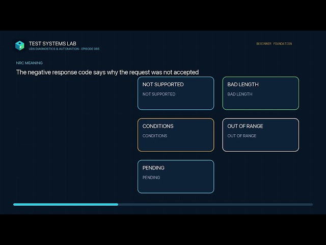 UDS Protocol Tutorial for Test Engineers