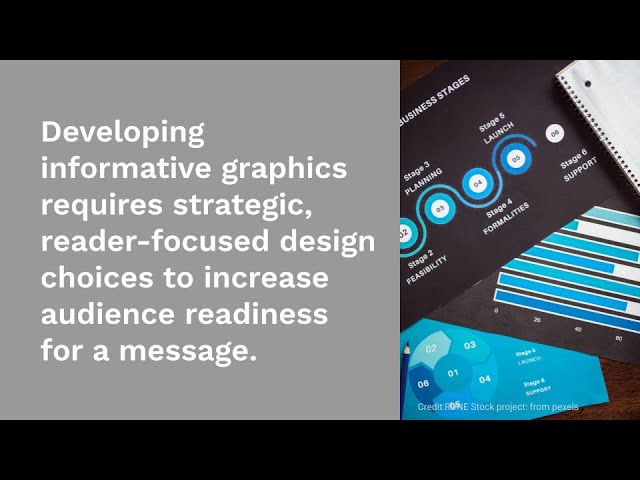 Developing Informative Graphics