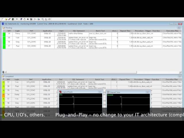 Performance & Tuning tools by Database Architechs
