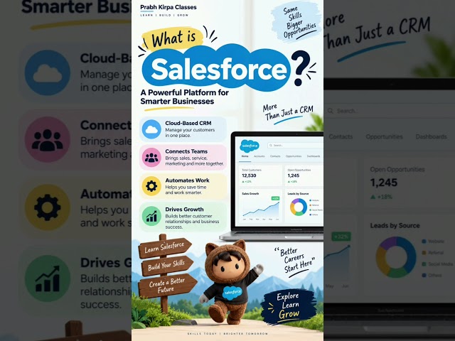 What is Salesforce? Complete Salesforce Introduction for Beginners | Salesforce CRM Explained