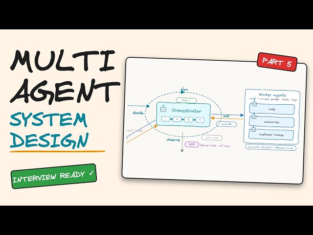 Multi-Agent Orchestration System Design: Why "Done" Isn't Done | System Design for Interviews Part 5