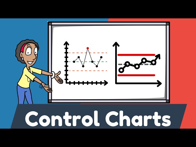 Control Charts Explained | How Project Managers Monitor Process Stability