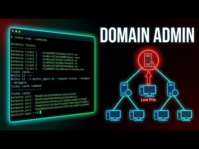 Active Directory Hacking with Mythic C2: How To Exploit Unconstrained Delegation