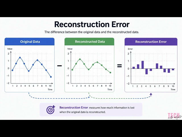 Autoencoders for Anomaly Detection Explained Simply