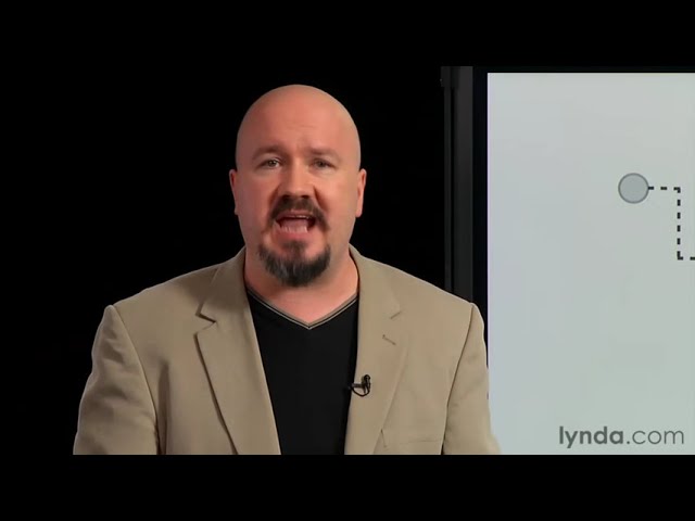 Software Development Tutorial - The fundamentals of programming