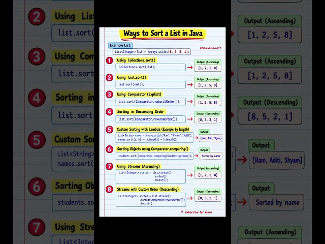 8 Ways to Sort a List in Java | Collections.sort(), List.sort(), Comparator & Streams