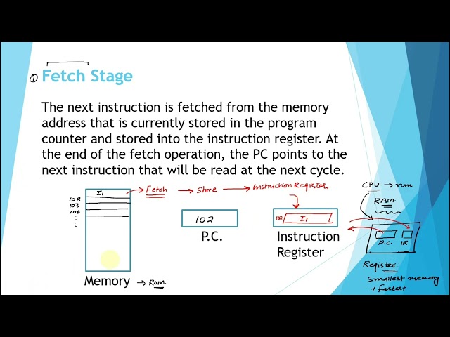 What is the Instruction Cycle in Computer || Computer Science Basics || Easy Explanation 