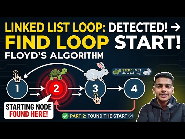 FIND STARTING NODE OF LOOP IN A LINKED LIST(DSA)