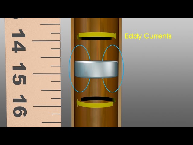 See-Thru Science: Eddy Currents