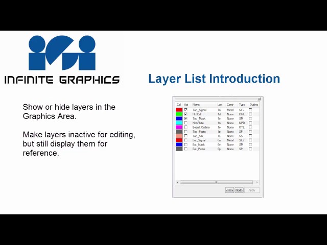 2 Layer List Introduction