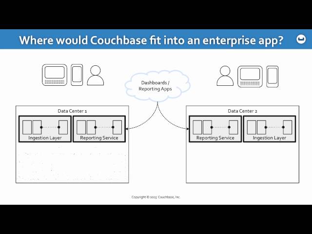 CB030 Lesson 1 - What is Couchbase
