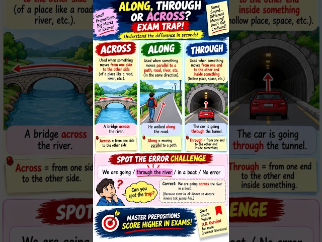 #grammar rule 113/120+ ACROSS Vs ALONG Vs THROUGH