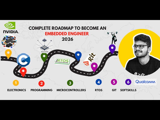 Complete Embedded Systems Roadmap 2026 | 10 Phases to Become an Embedded Engineer