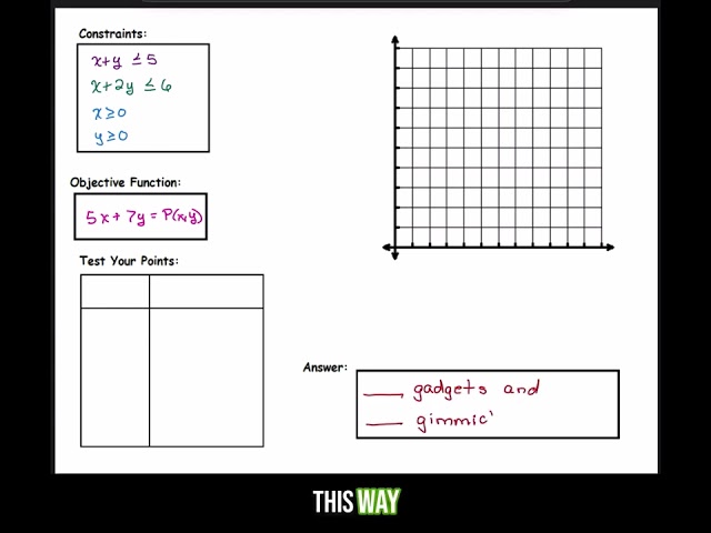 13 Linear Programming